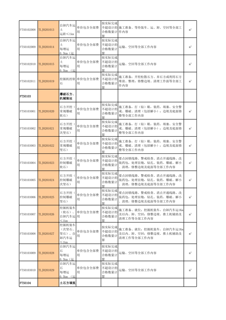 房建工程劳务分包指导价与建筑劳务分包管理细则